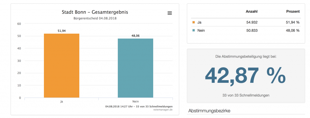 Bildschirmfoto 2018-08-06 um 16.21.03